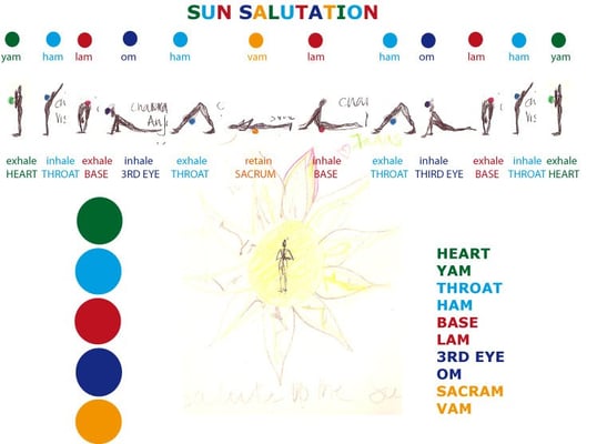 swedish business letter salutation sun salutation chakra information by bernadette swedish business letter salutation sun salutation chakra information by bernadette