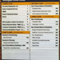 Bodily remedy technician jobs in colorado springs co carrington college physical therapy assistant