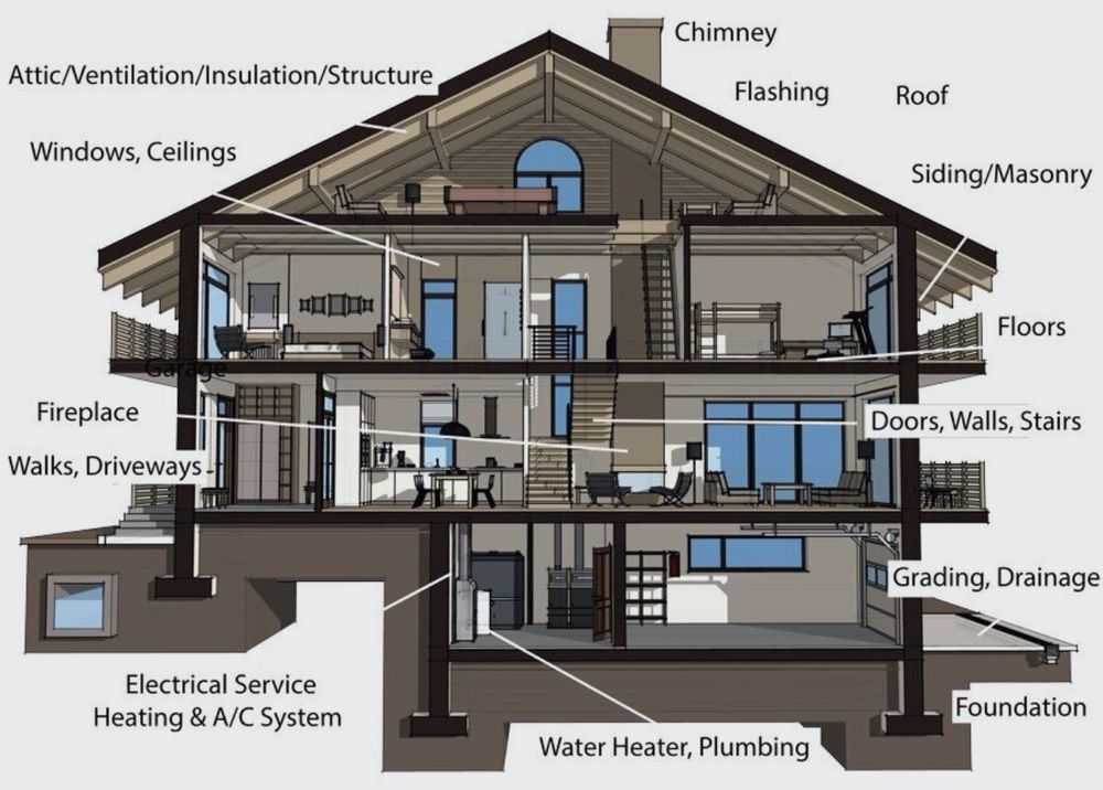 Titan Inspection Services