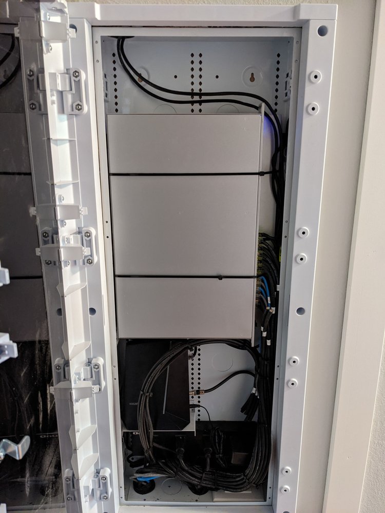 Connected Integration