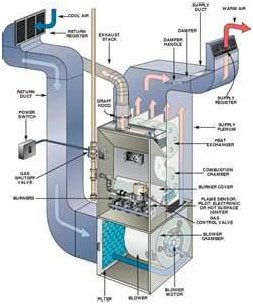 Alpha A/C & Heating