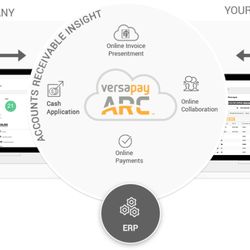 versapay