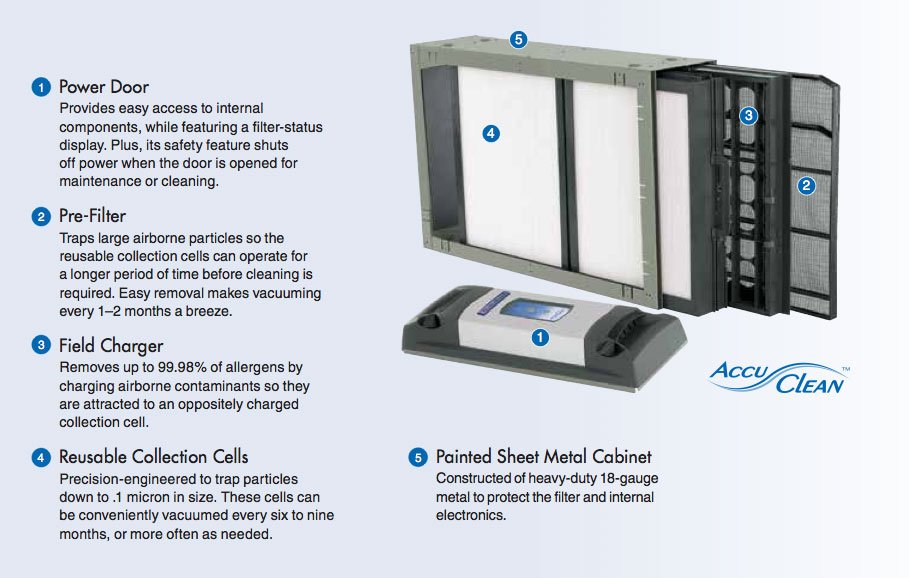 Go Air Heating and Air Conditioning