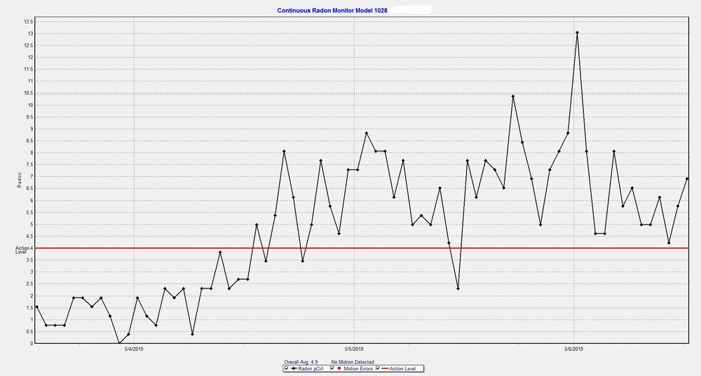 Advanced Radon Detection Services