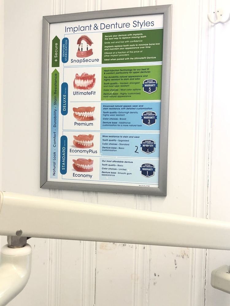 image of business Affordable Dentures & Implants