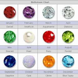 David Anthony Jewelry 1876 E Lincoln Hwy New Lenox Il Photo Of David Anthony Jewelry New Lenox Il United States Need Help