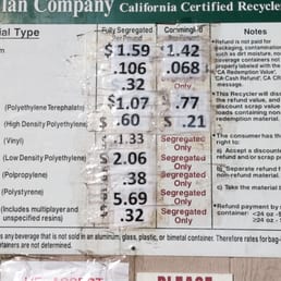 Recycle coupons san diego