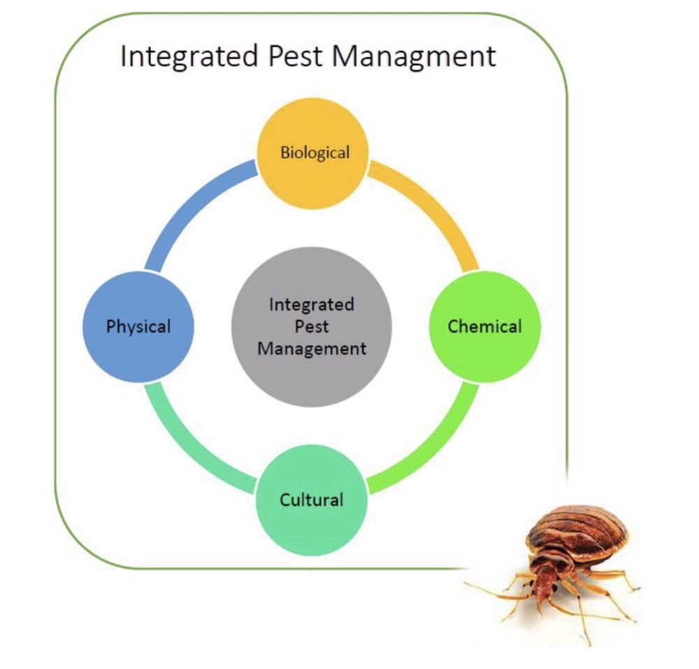 Axiom Pest Management