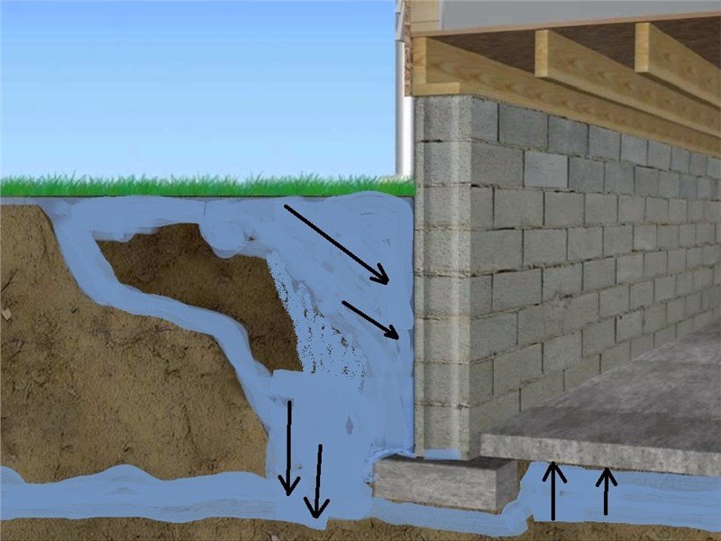 Finally Dry Waterproofing