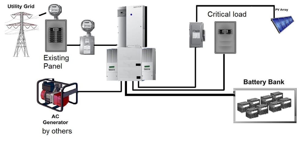 CRsolar Energy Solutions