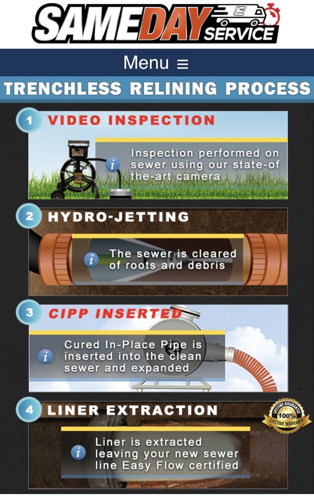 Drainline Plumbing & Rooter