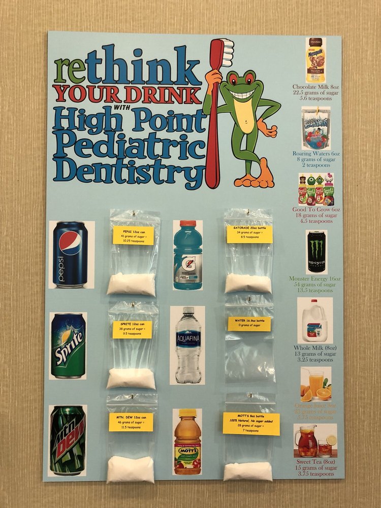 HIgh Point Pediatric Dentistry
