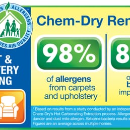 Allaire chem dry coupons