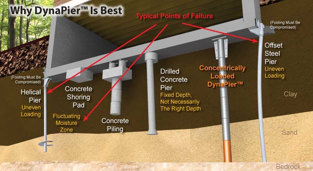 pier magic pier magic contractors 111 rock cliff ct fenton mo pier magic pier magic contractors 111 rock cliff ct fenton mo