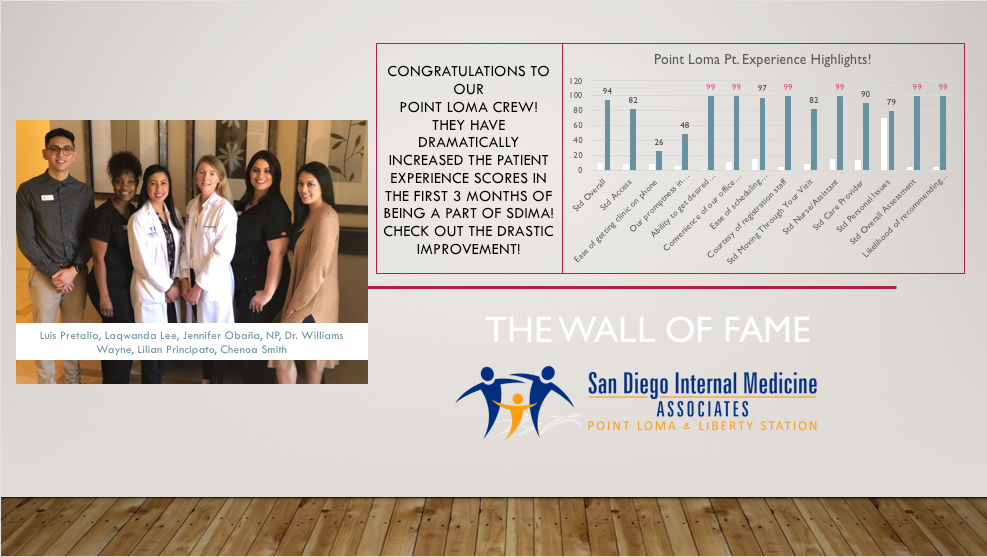 image of business San Diego Internal Medicine