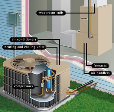image of business Access Heating and Air