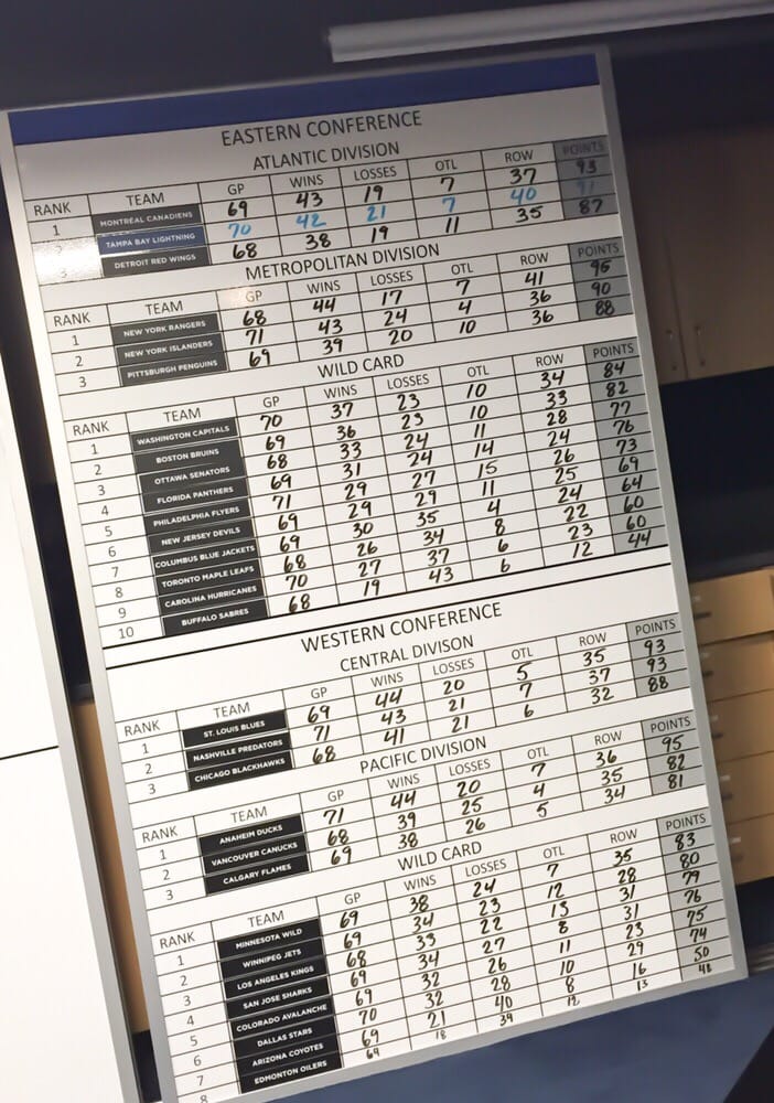 nhl standings board in the tb lightning locker room hockey n