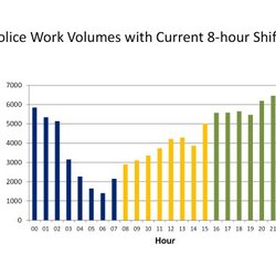 shift schedule design request a quote business shift schedule