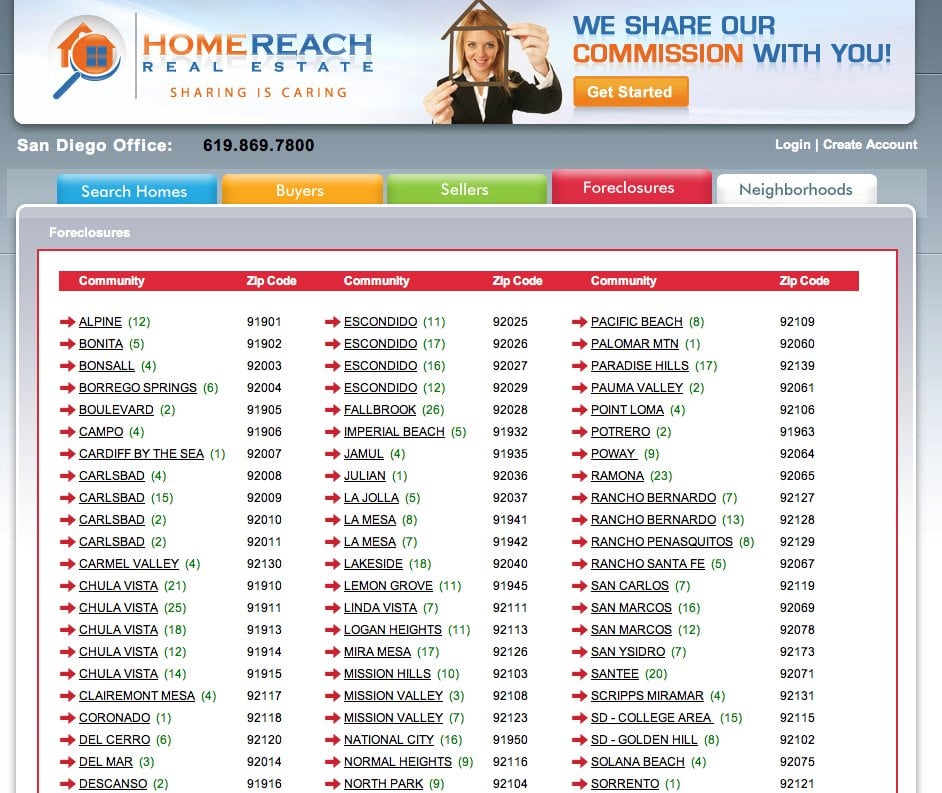 Gft web login