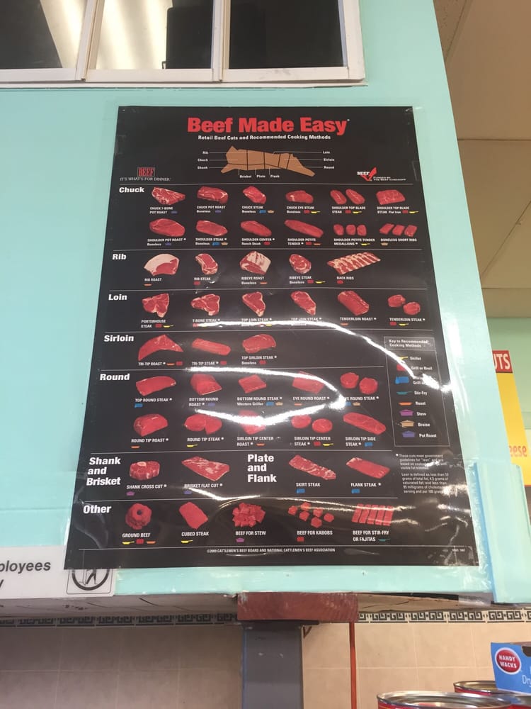 House of Meat Supermarket