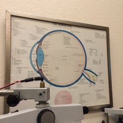 Midtown Optometry Sacramento