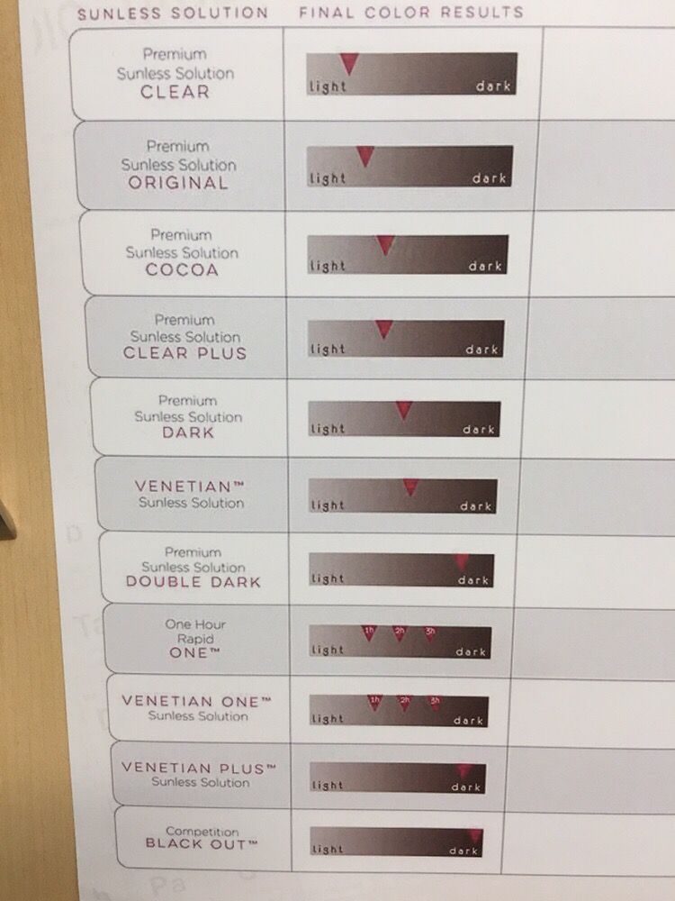 sunless solution chart norvell solution brand colors spray tan chart