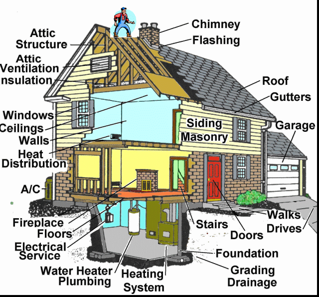 Allegiance Home Inspections