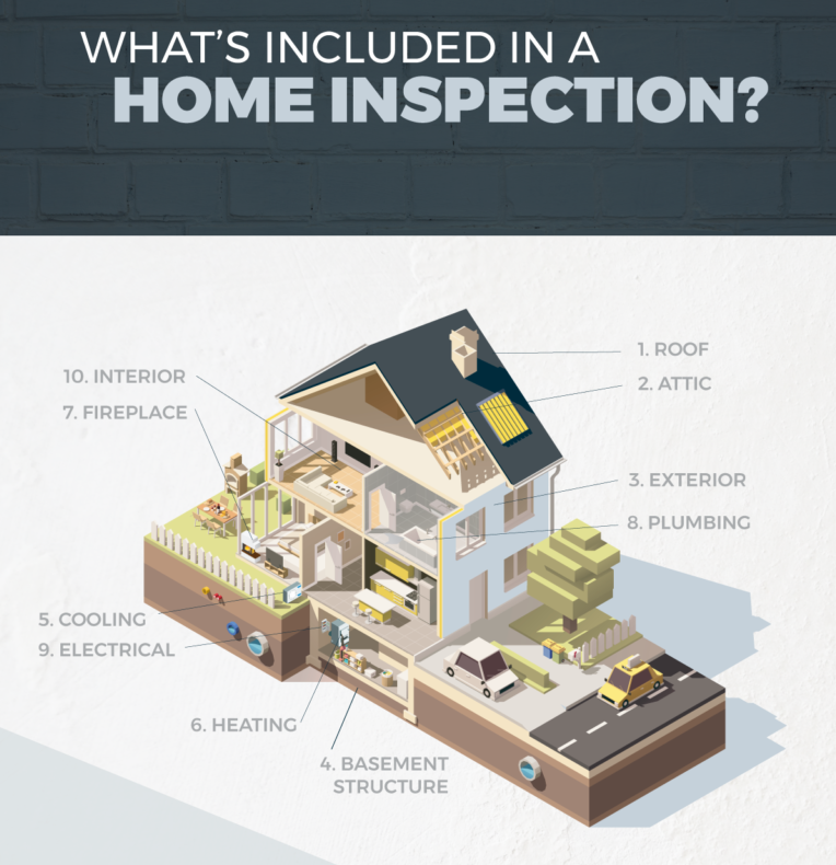 Check-Mate Inspections