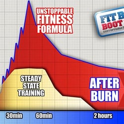 How Long To Lose Weight On Protein Diet How long to lose weight on protein diet