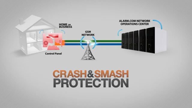 Alarm Link Security