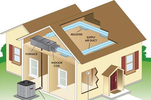 image of business Air Rescue USA A/C & Heating