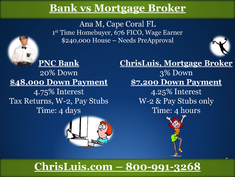 Chris Luis, My Favorite Mortgage Broker