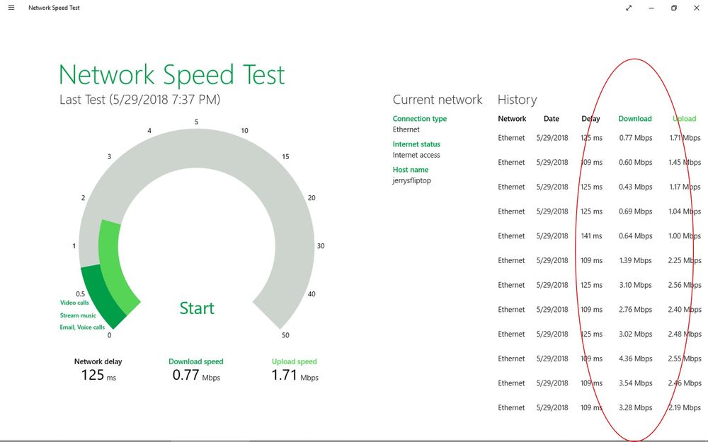 Rock Solid Internet