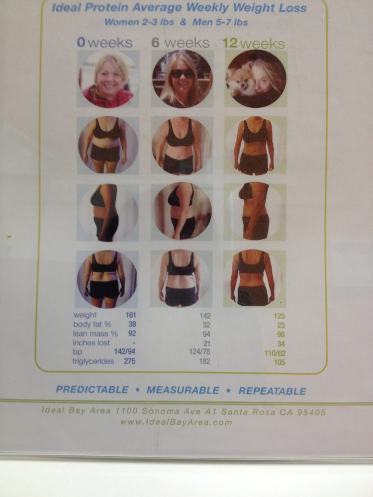 Healthy weight loss for 4 months image 10