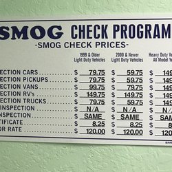 Smog Check Prices Near Me >> Northgate Smog Test Only Center 77 Reviews Smog Check Smog Check Prices Near Me >> Northgate Smog Test Only Center 77 Reviews Smog Check