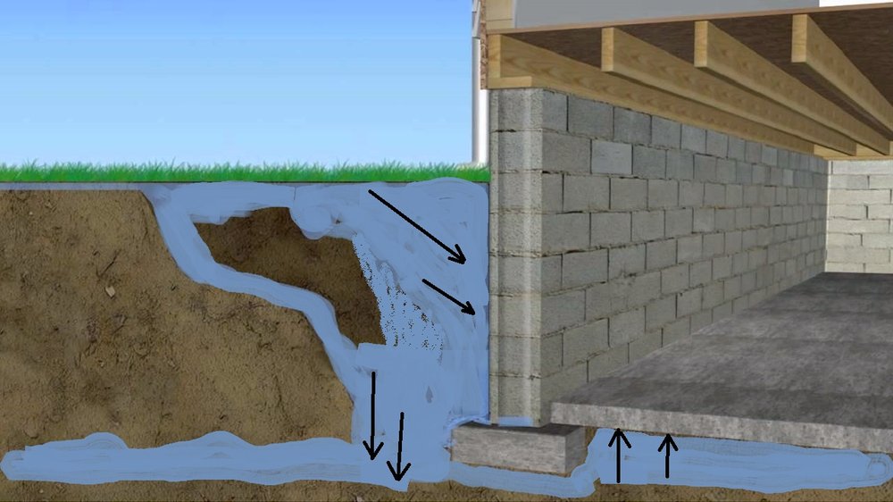 Basement Waterproofing Solutions