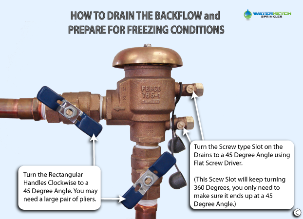 How To Flush Your System Prevent Freeze Yelp Photo Of Las Vegas Irrigation Repair Henderson Nv United States How To