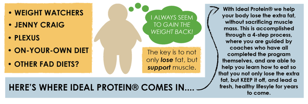 Loss ideal ct glastonbury weight healthy