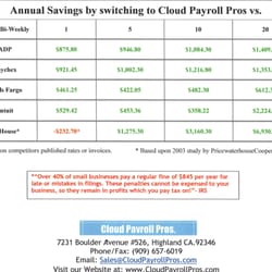 payroll number